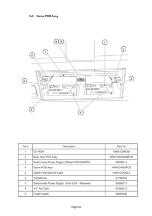 Page 93Page 93 9-9 Game PCB Assy
m e t Ino i t p i r c s e DoN t r a P
1MO R - D CM O R D C - M W X
2ys s A B C P p m A s s a BB C P M A S S A B - 5 R R X
3AS P A 0 0 2 - W P t t a w 0 0 2 y l p p u S r e w o P e d o m h c t i w S3 1 0 0 0 0 3 8
4ys s A B C P e m a GB C P E M A G - M W X
5dr a C y t i r u c e S B C P e m a GE L G N O D - M W X
6re m r o f s n a r T5 4 0 0 0 7 7 6
7ll e w n a e M - A 5 . 8 t l o v 2 1 y l p p u S r e w o P e d o m h c t i w S7 1 0 0 0 0 3 8
8v0 3 2 n a F  ½ 45 1 0 0 0 0 7 6
9dr...
