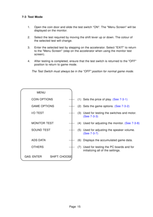 Page 15Page 15
7-3 Test Mode
1. Open the coin door and slide the test switch ON. The Menu Screen wil\
l be displayed on the monitor.
2. Select the test required by moving the shift lever up or down. The colou\
r of the selected test will change.
3. Enter the selected test by stepping on the accelerator. Select EXIT to return to the Menu Screen (step on the accelerator when using the monitor te\
st 
screen).
4. After testing is completed, ensure that the test switch is returned to t\
he OFF position to return to...