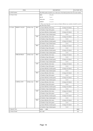 Page 18Page 18
ITEMDESCRIPTIONFACTORY SET
(a) PCB NumberThe PCB number should be set so that none of the linked positions have the same number
(b) Team Colour
RED 25 or 26
BLUE 3 or 4
YELLOW 17 or 18
GREEN 11 or 12
* When more than three sets (6 seats) are linked, different race numbers should be used for
the same team colours.
(c) CourseSEROW VALLEY(d) Race classBEG(e) Game difficulty (Solo time)A (long) to D (short)B
(f) Number of laps (Solo game)2 to 63
(g) Game difficulty (Linked game)A (long) to D...