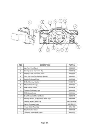 Page 31Page 31
ITEMDESCRIPTIONPART No
1Vac-Form Front Decal40000339
2Steering Cover Vac-Form - Top45000919
3Steering Cover Vac-Form - Front45000920
4Front Vac-Form Top Securing Bracket45000921
6Speedo Embossed Logo40000302
7Shifter Mounting Bracket45000918
8RPM Embossed Logo40000303
9View Change Button60200078
10Pressure Embossed Logo40000305
11Oil Embossed Logo40000304
12Credit Available When Lit Button60200215
13Steering Wheel - 10 Mountney Black Vinyl88800068
14Steering Wheel Centre CapXAD-463-414E
Namco...