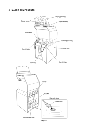 Page 3089
 	

Control panel Assy Start switch
Gun (R) AssyDisplay panel (R)
Signboard Assy
Cabinet Assy Display panel (F)
Coin AssyGun (B) Assy
Monitor
NAOMI
Control base Assy
Mains-In Assy
Power cord 