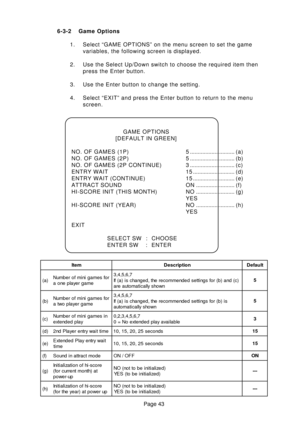 Page 43Page 43 6-3-2 Game Options
1. Select “GAME OPTIONS” on the menu screen to set the game
variables, the following screen is displayed.
2. Use the Select Up/Down switch to choose the required item then
press the Enter button.
3. Use the Enter button to change the setting.
4. Select “EXIT” and press the Enter button to return to the menu
screen.
GAME OPTIONS
[DEFAULT IN GREEN]
NO. OF GAMES (1P) 5............................. (a)
NO. OF GAMES (2P) 5............................. (b)
NO. OF GAMES (2P CONTINUE)...