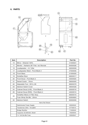 Page 61Page 61
6. PARTS
Item Description Part No
10 Mirror - Silvered 100% 31000021
11 Monitor - Hantarex 28 Polo w/o Remote 84000026
15 Loudspeaker - 4½ 20w 62000006
17 Loudspeaker Mesh - Point Blank 2 47000006
18 Front Glass 31000020
19 Schaffner Boot 66000017
20 Front Decal - Pont Blank 2 40000520
21 Swivel Castor - 75mm 59000005
22 Adjustable Foot - M16 x 95 88300079
23 Interlock Switch Cover 39000028
24 Cabinet Decal (LHS) - Point Blank 2 40000518
25 Cabinet Decal (RHS) - Point Blank 2 40000519
29Schaffner...