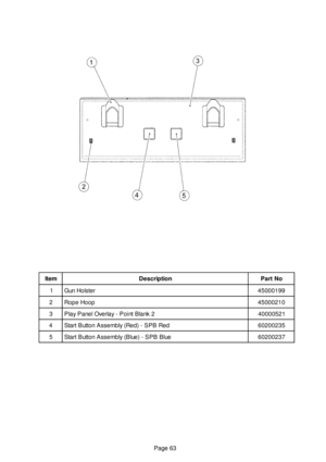 Page 63Page 63
Item Description Part No
1 Gun Holster 45000199
2 Rope Hoop 45000210
3 Play Panel Overlay - Point Blank 2 40000521
4 Start Button Assembly (Red) - SPB Red 60200235
5 Start Button Assembly (Blue) - SPB Blue 60200237 