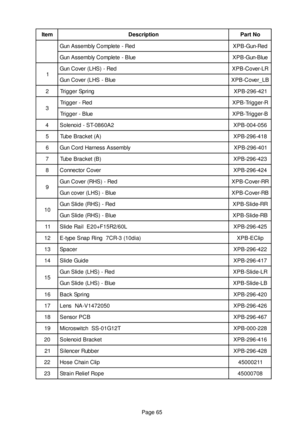Page 65Page 65
Item Description Part No
Gun Assembly Complete - Red XPB-Gun-Red
Gun Assembly Complete - Blue XPB-Gun-Blue
1Gun Cover (LHS) - Red XPB-Cover-LR
Gun Cover (LHS - Blue XPB-Cover_LB
2 Trigger Spring XPB-296-421
3Trigger - Red XPB-Trigger-R
Trigger - Blue XPB-Trigger-B
4 Solenoid - ST-0860A2 XPB-004-056
5 Tube Bracket (A) XPB-296-418
6 Gun Cord Harness Assembly XPB-296-401
7 Tube Bracket (B) XPB-296-423
8 Connector Cover XPB-296-424
9Gun Cover (RHS) - Red XPB-Cover-RR
Gun cover (LHS) - Blue...