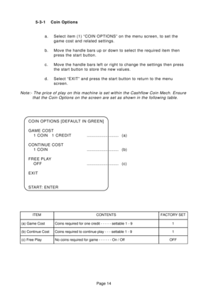 Page 14Page 14 5-3-1 Coin Options
a. Select item (1) “COIN OPTIONS” on the menu screen, to set the
game cost and related settings.
b. Move the handle bars up or down to select the required item then
press the start button.
c. Move the handle bars left or right to change the settings then press
the start button to store the new values.
d. Select “EXIT” and press the start button to return to the menu
screen.
Note:- The price of play on this machine is set within the Cashflow Coin Mech. Ensure
that the Coin...