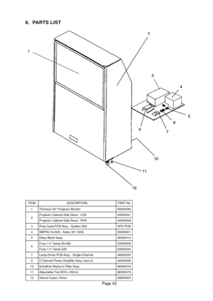 Page 43Page 43
8. PARTS LIST
ITEMDESCRIPTIONPART No
1Thomson 52 Projector Monitor84000030
2Projector Cabinet Side Decal - LHS40000341
Projector Cabinet Side Decal - RHS40000369
3Prop Cycle PCB Assy - System S22XPC-PCB
4SMPSU 5v/30A - Astec 301-340083000001
5Elkay Block 5way66000014
6Fuse 1¼ 2amp Slo-Blo63500506
Fuse 1¼ 3amp Q/B63500544
7Lamp Driver PCB Assy - Single Channel46000020
93 Channel Power Amplifier Assy (vers 2)46000036
10Schaffner Mains-In Filter Assy66000016
11Adjustable Foot M16 x 95mm88300079...