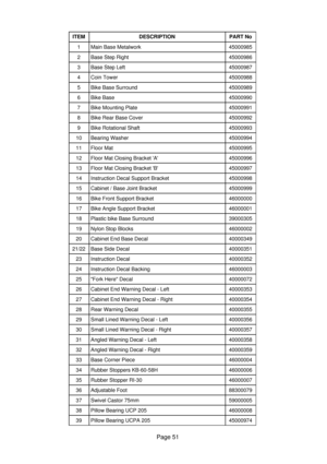 Page 51Page 51
ITEMDESCRIPTIONPART No
1Main Base Metalwork45000985
2Base Step Right45000986
3Base Step Left45000987
4Coin Tower45000988
5Bike Base Surround45000989
6Bike Base45000990
7Bike Mounting Plate45000991
8Bike Rear Base Cover45000992
9Bike Rotational Shaft45000993
10Bearing Washer45000994
11Floor Mat45000995
12Floor Mat Closing Bracket A45000996
13Floor Mat Closing Bracket B45000997
14Instruction Decal Support Bracket45000998
15Cabinet / Base Joint Bracket45000999
16Bike Front Support Bracket46000000...