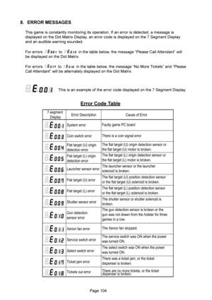 Page 104

 	
/ %%:&&1&%%&%9%&@&%):)-%
)%91)& 5%,5%91-&:)%)%91)& $&5%91
&)&)%(&%&&))
!
%& ((- %
()%91)& 5%,
!
%& ((- &)%(&1)%91)& 5%,
 / %%&,9@ :))%91)& $&5%91
7-segment 
DisplayError Description
System...