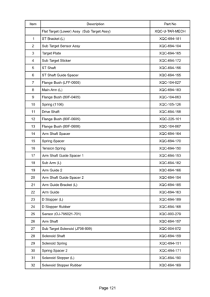 Page 121
m e t Ino i t p i r c s e DoN t r a P
) y s s A t e g r a T b u S ( y s s A ) r e w o L ( t e g r a T t a l FH C E M - R A T - U - C Q X
1)L ( t e k c a r B T S1 8 1 - 4 9 6 - C Q X
2ys s A r o s n e S t e g r a T b u S4 0 1 - 4 9 6 - C Q X
3et a l P t e g r a T5 6 1 - 4 9 6 - C Q X
4re k c i t S t e g r a T b u S2 7 1 - 4 9 6 - C Q X
5tf a h S T S6 5 1 - 4 9 6 - C Q X
6re c a p S e d i u G t f a h S T S5 5 1 - 4 9 6 - C Q X
7)5 0 6 0 - F F L ( h s u B e g n a l F7 2 0 - 4 0 1 - C Q X
8)L ( m r...