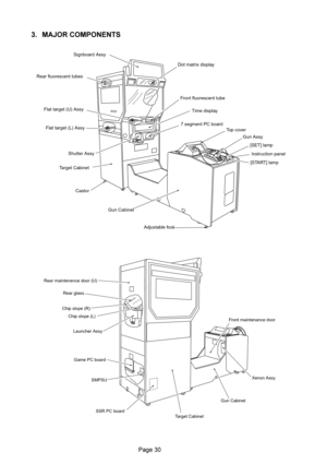 Page 30

 	

Signboard Assy
Dot matrix display
Rear fluorescent tubes
Flat target (U) Assy
Flat target (L) Assy
Shutter AssyFront fluorescent tube
Time display
7 segment PC board
Target Cabinet
Gun Cabinet Castor
Adjustable footGun Assy
[SET] lamp
[START] lampInstruction panel Top cover
Rear maintenence door (U)
Rear glass
Chip slope (R)
Chip slope (L)
Launcher Assy
Game PC board
SMPSU
SSR PC board
Target CabinetGun CabinetXenon Assy Front maintenance door 