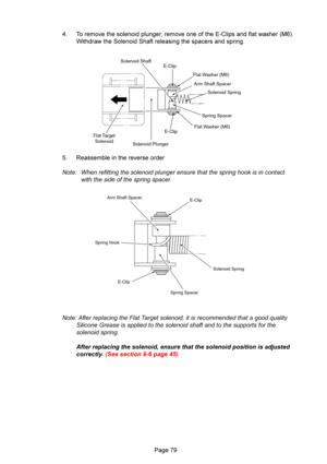 Page 79\f	
E-Clip
Solenoid Sh\fft
Fl\ft W\fsher (M6)Arm Sh\fft Sp\fcer Solenoid Spring
Spring Sp\fcer
Fl\ft W\fsher (M6)
E-Clip
Solenoid Plunger
Fl\ft T\frget
Solenoid
E-Clip
Solenoid Spring
Spring Sp\fcer
E-Clip
Spring Hook Arm Sh\fft Sp\fcer

\b / &%)9&-&@ 6#%9&)@ *+\b
;% ) $&%)$ @%& 9:&)9%&\b
\b G(%& ) 
 0\f\f
\f\b\f\f	
\b
...