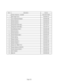 Page 125
m e t Ino i t p i r c s e DoN t r a P
e t e l p m o C - y l b m e s s A r e t t u h SY S S A - T U H S - C Q X
1re v o C t e g r a T n i a M2 1 2 - 4 9 6 - C Q X
2te k c a r B t n e m h c a t t A r e v o C5 0 2 - 4 9 6 - C Q X
32t e k c a r B r e t t u h S1 0 2 - 4 9 6 - C Q X
45t e k c a r B r e t t u h S3 0 2 - 4 9 6 - C Q X
5)6 0 4 0 - F 0 8 ( h s u B e g n a l F1 1 0 - 4 0 1 - C Q X
6)5 0 6 0 - F 0 8 ( h s u B e g n a l F1 0 1 - 5 2 2 - C Q X
72t f a h S t e k c a r B r e t t u h S8 0 2 - 4...