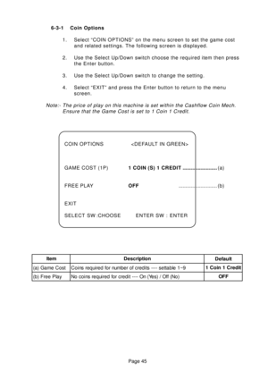 Page 45Page 45 6-3-1 Coin Options
1. Select “COIN OPTIONS” on the menu screen to set the game cost
and related settings. The following screen is displayed.
2. Use the Select Up/Down switch choose the required item then press
the Enter button.
3. Use the Select Up/Down switch to change the setting.
4. Select “EXIT” and press the Enter button to return to the menu
screen.
Note:- The price of play on this machine is set within the Cashflow Coin Mech.
Ensure that the Game Cost is set to 1 Coin 1 Credit.
COIN...