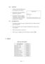 Page 9Page 6
SOUND TEST
REQUEST No
0H
LEFT/RIGHT CHECK=REQUEST No 1H
3-4-6 Sound Test
1. Advance to the Game Menu Screen
by pressing the service button.
2. Pressing the 1 Player Start Button
changes the request No.
3. Pressing the 1 Player gun trigger
will generate a sound. A different
sound will be produced each time
the request No. is changed.
3-4-7 Gun Sight Set-Up
1 To initialize gun sight set-up press and hold in the Service Button and slide
the Test Switch ON.
2 Test screen for player 1 gun will appear....