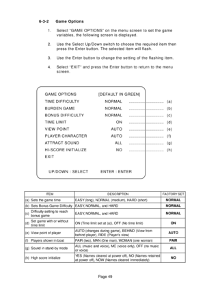 Page 48Page 49 6-3-2 Game Options
1. Select “GAME OPTIONS” on the menu screen to set the game
variables, the following screen is displayed.
2. Use the Select Up/Down switch to choose the required item then
press the Enter button. The selected item will flash.
3. Use the Enter button to change the setting of the flashing item.
4. Select “EXIT” and press the Enter button to return to the menu
screen.
M E T INO I T P I R C S E DTE S Y R O T C A F
) a (em i t e m a g e h t s t e S) t r o h s ( D R A H , ) m u i d e...