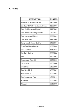 Page 17Page 17
6. PARTS
DESCRIPTIONPART No
Monitor 26 Hantarex Polo84000010
Speaker 41/2 20w (with shield can)62000006
Dual Pedal Assy (with pots)88800029
Dual Pedal & Steering Pot (5k)76000652
Steering Assy (270 deg)88800001
Gear Shift assy88800009
Power supply Assy - 5v/30a83000004
Schaffner Mains In Assy66000016
Fuse 5a 20mm63500601
Interlock Switch60000006
Fan67000015
Fluorescent Tube 1864500000
Choke 15w63300000
Front Glass31000008
Side Decal L.H.40000033
Side decalR.H.40000034
Play Instruction...