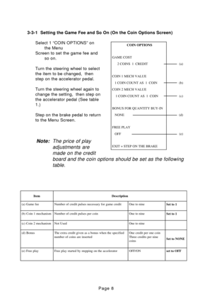 Page 8Page 8
3-3-1 Setting the Game Fee and So On (On the Coin Options Screen)
Select 1 “COIN OPTIONS” on the Menu
Screen to set the game fee and so on.
Turn the steering wheel to select 
the item to be changed,  then
step on the accelerator pedal. 
Turn the steering wheel again to 
change the setting,  then step on
the accelerator pedal (See table
1.) 
Step on the brake pedal to return 
to the Menu Screen.
Note: The price of play
adjustments aremade on the creditboard and the coin options should be set as the...