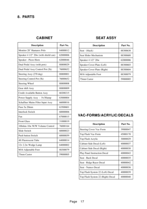 Page 208. PARTS
DescriptionPart No.
Steering Cover Vac-Form39000047
Top Flash Vac-Form45000170
Top Flash Acrylic30000029
Cabinet Side Decal (Left)40000037
Cabinet Side Decal (Right)40000038
Play Panel Instruction Decal40000043
Seat - Back Decal40000035
Seat - Ridge Racer Decal40000042
Seat - Namco Decal40000036
Top Flash System 22 (Left) Decal40000039
Top Flash System 22 (Right) Decal40000040
DescriptionPart No.
Seat - (black)88300630
Seat Slider Mechanism88300680
Speaker 4 1/2 20w62000006
Speaker Cover Plate...