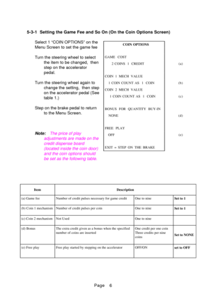 Page 9Page
5-3-1 Setting the Game Fee and So On (On the Coin Options Screen)
Select 1 “COIN OPTIONS” on the 
Menu Screen to set the game fee 
Turn the steering wheel to select the item to be changed,  then 
step on the accelerator
pedal.
Turn the steering wheel again to change the setting,  then step
on the accelerator pedal (See
table 1.)
Step on the brake pedal to return to the Menu Screen.
Note :The price of play
adjustments are made on the credit dispense board(located inside the coin door)and the coin...