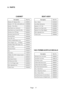 Page 208. PARTS
DescriptionPart No.
Steering Cover Vac-Form39000047
Top Flash Vac-Form45000170
Top Flash Acrylic30000029
Cabinet Side Decal (Left)40000037
Cabinet Side Decal (Right)40000038
Play Panel Instruction Decal40000043
Seat - Back Decal40000035
Seat - Ridge Racer Decal40000042
Seat - Namco Decal40000036
Top Flash System 22 (Left) Decal40000039
Top Flash System 22 (Right) Decal40000040
DescriptionPart No.
Seat - (black)88300630
Seat Slider Mechanism88300680
Speaker 4 1/2 20w62000006
Speaker Cover Plate...