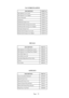 Page 24Page
DECALS
DESCRIPTIONPART No
Side Speaker Cover-Ridge Racer (Left)40000187
Side Speaker Cover-Ridge Racer (Right)40000193
Gear Shift Upper (A)40000188
Gear Shift Lower (B)40000189
Seat Back-Ridge Racer/Twin Turbo40000190
Namco40000191
Twin Turbo40000192
VAC-FORM PLASTICS
DESCRIPTIONPART No
Side Speaker Cover (Left)88300716
Side Speaker Cover (Right)88300717
Screen Surround88300720
Dashboard88300722
Dashboard Under Cover88300723
Dashboard Side Closing Cover (Left)88300724
Dashboard Side Closing Cover...