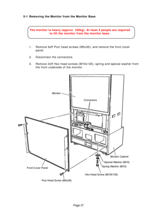 Page 37Page 37
5-1 Removing the Monitor from the Monitor Base
The monitor is heavy (approx. 100kg). At least 4 people are required to lift the monitor from the monitor base.
1. Remove 6off Pozi head screws (M5x30), and remove the front cover panel.
2. Disconnect the connectors. 
3. Remove 2off Hex head screws (M10x130), spring and special washer from the front underside of the monitor. 