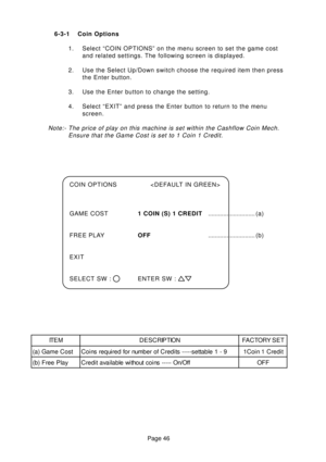 Page 46Page 46
6-3-1 Coin Options
1. Select “COIN OPTIONS” on the menu screen to set the game cost
and related settings. The following screen is displayed.
2. Use the Select Up/Down switch choose the required item then press
the Enter button.
3. Use the Enter button to change the setting.
4. Select “EXIT” and press the Enter button to return to the menu
screen.
Note:- The price of play on this machine is set within the Cashflow Coin Mech.
Ensure that the Game Cost is set to 1 Coin 1 Credit.
COIN OPTIONS 
GAME...