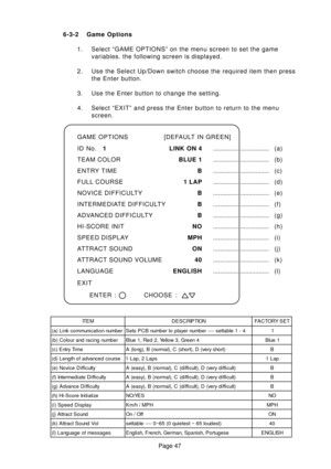 Page 47Page 47 6-3-2 Game Options
1. Select “GAME OPTIONS” on the menu screen to set the game
variables. the following screen is displayed.
2. Use the Select Up/Down switch choose the required item then press
the Enter button.
3. Use the Enter button to change the setting.
4. Select “EXIT” and press the Enter button to return to the menu
screen.
M E T INO I T P I R C S E DTE S Y R O T C A F
r e b m u n n o i t a c i n u m m o c k n i L ) a (4 - 1 e l b a t t e s - - - - r e b m u n r e y a l p o t r e b m u n B...