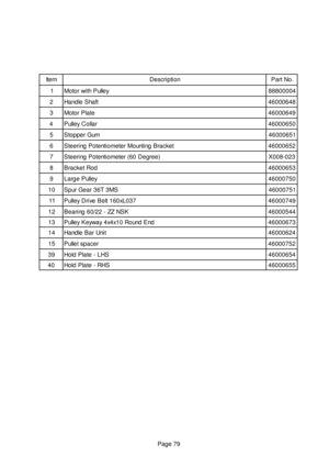 Page 79Page 79
m e t Ino i t p i r c s e D.o N t r a P
1ye l l u P h t i w r o t o M4 0 0 0 0 8 8 8
2tf a h S e l d n a H8 4 6 0 0 0 6 4
3et a l P r o t o M9 4 6 0 0 0 6 4
4ra l l o C y e l l u P0 5 6 0 0 0 6 4
5mu G r e p p o t S1 5 6 0 0 0 6 4
6te k c a r B g n i t n u o M r e t e m o i t n e t o P g n i r e e t S2 5 6 0 0 0 6 4
7)e e r g e D 0 6 ( r e t e m o i t n e t o P g n i r e e t S3 2 0 - 8 0 0 X
8do R t e k c a r B3 5 6 0 0 0 6 4
9ye l l u P e g r a L0 5 7 0 0 0 6 4
0 1SM 3 T 6 3 r a e G r u p S1 5 7...