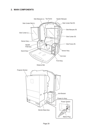 Page 29Page 29
2. MAIN COMPONENTS
NAOMI
PCB Assy
Coin door  Top Frame
Side Curtain Rail (R) Header Marquee
Projector Monitor
Monitor Base AssyJoint Bracket
Sword Assy
Distance Mat Side Curtain Rail (L)
Side Curtain (L)
Side Curtain (R)
Side Frame (R)  Side Marquee (L)
Side Marquee (R)
Sensor Assy
Sensor Assy
Front Assy    
Power Switch
Power-In Assy
Mains Plug 