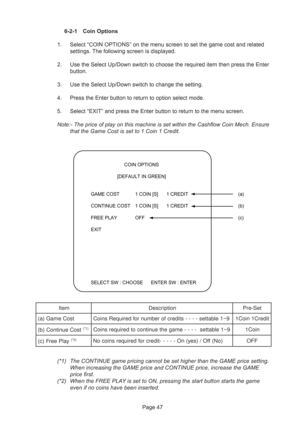 Page 47Page 47 6-2-1 Coin Options
1. Select “COIN OPTIONS” on the menu screen to set the game cost and related
settings. The following screen is displayed.
2. Use the Select Up/Down switch to choose the required item then press the Enter
button.
3. Use the Select Up/Down switch to change the setting.
4. Press the Enter button to return to option select mode.
5. Select “EXIT” and press the Enter button to return to the menu screen.
Note:- The price of play on this machine is set within the Cashflow Coin Mech....