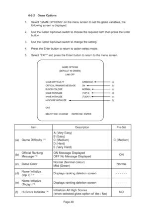 Page 48Page 48 6-2-2 Game Options
1. Select “GAME OPTIONS” on the menu screen to set the game variables, the
following screen is displayed.
2. Use the Select Up/Down switch to choose the required item then press the Enter
button.
3. Use the Select Up/Down switch to change the setting.
4. Press the Enter button to return to option select mode.
5. Select “EXIT” and press the Enter button to return to the menu screen.
  
 GAME OPTIONS
  [DEFAULT IN GREEN]
 LINK OFF
GAME DIFFICULTY  C(MEDIUM)  (a)
OFFICIAL RANKING...