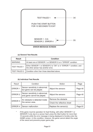 Page 61Page 61
TEST FAILED 1
SENSOR 1 : O.K.
SENSOR 2 : ERROR 4
PUSH THE START BUTTON
FOR 10 SECONDS TO EXIT
(a)
(b)
t l u s e Rno i t i d n o C
G N I N R A Wn o i t i d n o c  R O R R E  n i s i 2 R O S N E S r o 1 R O S N E S f o e n o t s a e l t A
1 D E L I A F T S E Td n a , n o i t i d n o c  ! R O R R E  n i r o  K O  s i 2 R O S N E S r o 1 R O S N E S r e h t i E
, r o r r e r e h t o n a s a h r o s n e s r e h t o e h t
2 D E L I A F T S E T.e v o b a d e b i r c s e d e s o h t n a h t r e h t o n o...