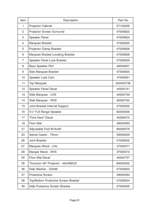 Page 81Page 81
m e t Ino i t p i r c s e DoN t r a P
1te n i b a C r o t c e j o r P5 0 2 0 0 1 7 3
2dn u o r r u S n e e r c S r o t c e j o r P3 2 6 0 0 0 7 4
3le n a P r e k a e p S4 2 6 0 0 0 7 4
4te k c a r B e e u q r a M5 2 6 0 0 0 7 4
5te k c a r B p m a l C r o t c e j o r P6 2 6 0 0 0 7 4
6te k c a r B g n i t a c o L t e k c a r B e e u q r a M8 2 6 0 0 0 7 4
7te k c a r B k c o L l e n a P r e k a e p S9 2 6 0 0 0 7 4
8tr o P r e k a e p S s s a B7 3 8 0 0 0 6 4
9te k c a r B e e u q r a M e d i S0...