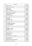 Page 81Page 81
m e t Ino i t p i r c s e DoN t r a P
1te n i b a C r o t c e j o r P5 0 2 0 0 1 7 3
2dn u o r r u S n e e r c S r o t c e j o r P3 2 6 0 0 0 7 4
3le n a P r e k a e p S4 2 6 0 0 0 7 4
4te k c a r B e e u q r a M5 2 6 0 0 0 7 4
5te k c a r B p m a l C r o t c e j o r P6 2 6 0 0 0 7 4
6te k c a r B g n i t a c o L t e k c a r B e e u q r a M8 2 6 0 0 0 7 4
7te k c a r B k c o L l e n a P r e k a e p S9 2 6 0 0 0 7 4
8tr o P r e k a e p S s s a B7 3 8 0 0 0 6 4
9te k c a r B e e u q r a M e d i S0...