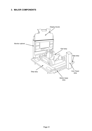 Page 31
 	

Display Acrylic   
Monitor cabinet
Step assy
Motion base
assy Kart assy
Step assy
Coin Tower
assy 