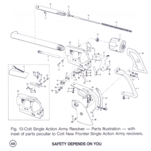 Page 42
11
I
~
Fig.13-ColtSingleActionArmyRevolver-PartsIllustration-with
insetofpartspeculiartoColtNewFrontierSingleActionArmyrevolvers.
@SAFETYDEPENDSONYOU 