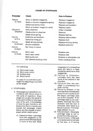 Page 19
Stoppage
Failure
toFeed
Failureto
Chamber
Failure
toFire
Failure
toExtract
Failure
toEject
Failure
toCock
CAUSEOFSTOPPAGES
Cause
Dirtyordentedmagazine
Weakorbrokenmagazinespring
Deformedammunition
Wornorbrokenmagazinecatch
Dirtychamber
Obstructioninchamber
Weakdrivespring
Defectiveammunition
Defectivefiringpin
Weakdrivingspring
Brokenextractor
Notlikelytooccur
Wornsear
Wornsearnotch
Bentguiderod
Dirtbehindcockingknob
HowtoReduce
Replacemagazine
Replacemagazine
Replaceammunition
Replacecatch...