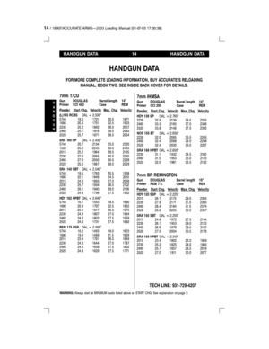 Page 1414/ 18907/ACCURATE ARMSÐ2003 Loading Manual(01-07-03 17:00:38)
H
A
N
D
G
U
N
HANDGUN DATA 14 HANDGUN DATA
HANDGUN DATA
FOR MORE COMPLETE LOADING INFORMATION, BUY ACCURATES RELOADING
MANUAL, BOOK TWO. SEE INSIDE BACK COVER FOR DETAILS.
7mm T/CU
Gun DOUGLAS Barrel length 14
Primer CCI 400 Case REM
Powder Start Chg. Velocity Max. Chg. Velocity
(L)145 RCBSOAL = 2.500
5744 18.0 1721 20.0 1871
1680 20.3 1751 22.5 1903
2230 25.2 1892 28.0 2057
2460 25.7 1916 28.5 2083
2520 25.7 1871 28.5 2034
SRA 100 HPOAL =...