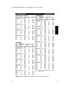 Page 1717/ 18907/ACCURATE ARMSÐ2003 Loading Manual(01-07-03 17:00:38)
HANDGUN DATA 17 HANDGUN DATA
.38 SUPER AUTO +P (CONTD)
Powder Start Chg. Velocity Max. Chg. Velocity
(L) 160 RNOAL = 1.250
No. 2 4.1 943 4.5 1025
No. 5 5.4 964 6.0 1048
No. 7 7.2 1026 8.0 1115
No. 9 8.6 1027 9.5 1116
HDY 115 FMJOAL = 1.240
No. 2 5.1 1104 5.7 1200
No. 5 7.5 1215 8.3 1321
No. 7 9.3 1233 10.3 1340
No. 9 11.7 1283 13.0 1395
IMI 124 FMJOAL = 1.245
No. 2 4.9 1070 5.4 1163
No. 5 6.8 1132 7.6 1230
No. 7 8.6 1162 9.6 1263
No. 9 11.3...