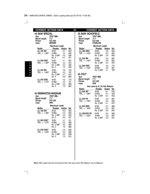 Page 2424/ 18907/ACCURATE ARMSÐ2003 Loading Manual(01-07-03 17:00:39)
C
O
W
B
O
Y
COWBOY ACTION DATA 24 COWBOY ACTION DATA
44 S&W SPECIAL
Gun TEST BBL
Barrel length 71¤2
Primer CCI 300
Case MIDWAY
Maximum Loads
Bullet Powder Grains Vel.
(L) 190 WCN100 3.7 823
OAL = 1.265 S1000 4.4 842
No. 2 IMP 4.0 836
No. 5 6.7 871
(L) 200 SWCN100 4.1 867
OAL = 1.465 S1000 4.3 813
No. 2 IMP 5.2 905
No. 5 7.4 959
(L) 245 RNN100 3.8 752
OAL = 1.600 S1000 4.5 791
No. 2 IMP 4.7 819
No. 5 6.8 860
(L) 250 SWCN100 4.2 772
OAL = 1.575...