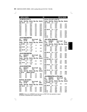 Page 3939/ 18907/ACCURATE ARMSÐ2003 Loading Manual(01-07-03 17:00:39)
RIFLE DATA 39 RIFLE DATA
.303 BRITISH (CONTD)
Powder Start Chg. Velocity Max. Chg. Velocity
SRA 180 SPOAL = 3.000
5744 26.1 2014 29.0 2189
2015 34.2 2226 38.0 2420
2230 36.0 2274 40.0 2472
2460 36.5 2247 40.5 2442
2495 39.6 2280 44.0 2478
2520 39.6 2363 44.0 2568
4064 40.5 2334 45.0 2537
2700 41.4 2234 46.0 2428
4350 41.4 2098 46.0 2280
3100 41.4 1879 46.0 2042
.32/20 WINCHESTER
Gun MARLIN Barrel length 22
Primer CCI 400 Case REM
Powder Start...