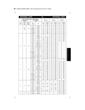 Page 4949/ 18907/ACCURATE ARMSÐ2003 Loading Manual(01-07-03 17:00:39)
SHOTSHELL DATA 49 SHOTSHELL DATA
12-Ga., 23¤4-IN. Winchester Plastic AA-Type Shells
Min. Overall Length: Max. Crimp Depth:
2
9¤32-IN.2¤32-IN.SOLO 1000 NITRO 100 SOLO 1250
Dram Approx. Approx. Approx. Approx.
Ounces Primer Grains Grains Grains
Equiv- Velocity, Wad Pressure Pressure Pressure
Lead Type Wt. Wt. Wt.
alent Ft./Sec. PSI PSI PSI
11¤8Extra
1125CCI 209 WAA12 17.0 8900 15.5 8700 17.3 6300
LightCCI 209 CB 2118-12 17.5 7100 15.5 7900 17.2...