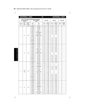 Page 5454/ 18907/ACCURATE ARMSÐ2003 Loading Manual(01-07-03 17:00:39)
S
H
O
T
S
H
E
L
L
SHOTSHELL DATA 54 SHOTSHELL DATA
12-Ga., 23¤4-IN. Federal Gold Medal Plastic Target ShellsMin. Overall Length: Max. Crimp Depth:
210¤32-IN.2¤32-IN.SOLO 1000 NITRO 100 SOLO 1250Dram Approx. Approx. Approx. Approx.
Ounces Primer Wad Grains Grains Grains
Equiv- Velocity, Pressure Pressure Pressure
Lead Type Type Wt. Wt. Wt.
alent Ft./Sec. PSI PSI PSI
7¤8Ð 1325 CCI209M FED 12S0 21.0 7300 19.0 7100
123¤41200FED209A FED 12S3 19.5...