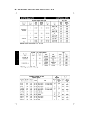 Page 6060/ 18907/ACCURATE ARMSÐ2003 Loading Manual(01-07-03 17:00:39)
SH
O
T
S
H
E
L
L
SHOTSHELL DATA 60 SHOTSHELL DATA
28-Gauge Shotshell Target Loads SOLO 1250
Dram Approx. Grains Approx.
Shotshell Ounces Primer Wad
Equiv- Velocity Solo Pressure
Brand Lead Type Type
alent Ft./Sec. 1250 PSI
REMINGTON
3¤4SKEET 1155 REM 209REM PT 28 13.0 10700
PREMIERP.C. 12.5 11000
BP Sporting* 12.5 9900
3¤4SKEET 1200 REM 209REM PT 28 13.5 12000P.C. 13.5 11900
BP Sporting* 13.0 10400
FEDERAL3¤4SKEET 1155 CCI 209BP Sporting*...