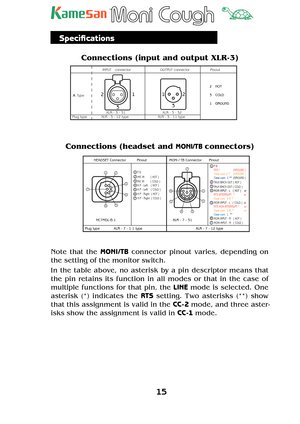 Page 1515
TM
Speciﬁ cations
Connections (input and output XLR-3)
      INPUT¥connector    ¥¥OUTPUT connector       Pinout
B Type
   ¥¥XLR - 3 - 31  ¥¥¥¥¥                  XLR - 3 - 32
Plug type      XLR - 3 - 12 type                           XLR - 3 - 11 type
1
3 21
2
3
2¥HOT
3¥COLD
1¥GROUND
Connections (headset and MONI/TB connectors)
   HEADSET Connector ¥¥Pinout¥¥¥¥ ¥¥MONI / TB Connector¥¥Pinout
    NC7MDL-B-1¥¥¥¥¥¥¥¥¥¥¥¥¥¥¥¥XLR - 7 - 31
Plug type¥¥¥¥XLR - 7 - 1 1 type¥¥¥¥¥¥¥¥¥¥¥¥¥¥¥XLR - 7 - 12 type
MIC...