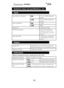 Page 1111
KS-6001
Technical notes and specifications, etc.
Inputs
Input level (4 channels)MIC– 70 to –30 dBs (balanced 
inputs)
LINE–20 to +4 dBm (balanced 
inputs)
Input impedanceMIX1.2 kΩ
LINE600 Ω
Headroom> 30 dB (pre -fader)
Phantom poweringeither 48 V (maximum 
current of 8 mA) or A - B 
12 V (maximum current of 
40 mA)
High - pass filter–12 dB /octave, sweepable 
cutoff between 20 Hz and 
200 Hz
Outputs
Output level–20 dBs (from a 7- pin Cannon connector, 
electrically balanced, low - impedance output...