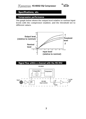 Page 77
KS-6002 EQ Compressor
Specifications, etc.
Compression performance
The graph below shows the output level relative to various input 
levels  with  the  compressor  enabled,  and  the  threshold  set  to 
different values.
�����
���
�� �� �
����
����
�� �� ��
�
���
Output level
(relative to nominal)
Input level
(relative to nominal)Threshold 
level
+
Nominal 
level
Signal flow within a channel with the KS-342
���������
������
����������������
����������
����������
�����
�����
������� 