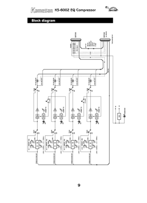 Page 99
KS-6002 EQ Compressor
Block diagram
EXT I/O TALLY (MIX)
EXT I/O T
ALLY (INS)
ch 2   SWEEP   EQ
ch 3   SWEEP   EQ
ch 4   SWEEP   EQ
ch 1   SWEEP
  EQ
FROM CH1 INS OUT
FROM CH2 INS OUT
FROM CH3 INS OUT
FROM CH4 INS OUT
TX25-40P-6ST-H1
TO
 CH1 INS IN
TO  CH2 INS IN
TO  CH3 INS IN
TO  CH4 INS IN
CH1 INS.OUTCH2 INS.OUTCH3 INS.OUTCH4 INS.OUT
(to SS342)
POWER IND PFL
 TALL
Y
1-2 LINK
3-4 LINK
EXT
.I/O 
INS I/O
  MONI OUT
COMP
 TH
COMP  TH
COMP  TH
COMP  TH
EXT.I/O
EXT I/OMIX OUTM IX IN
AUX IN
PFL  IN
E     Q...